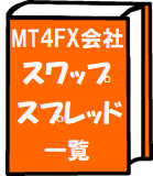 MT4対応FX会社スワップ・スプレッド一覧