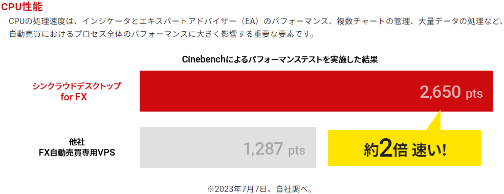 シンクラウドデスクトップ for FX CPU性能