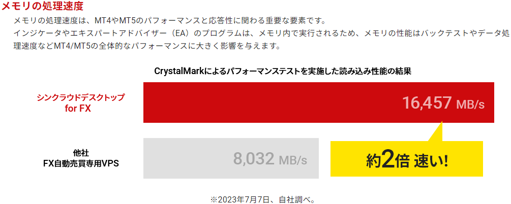 シンクラウドデスクトップ for FX メモリの処理速度